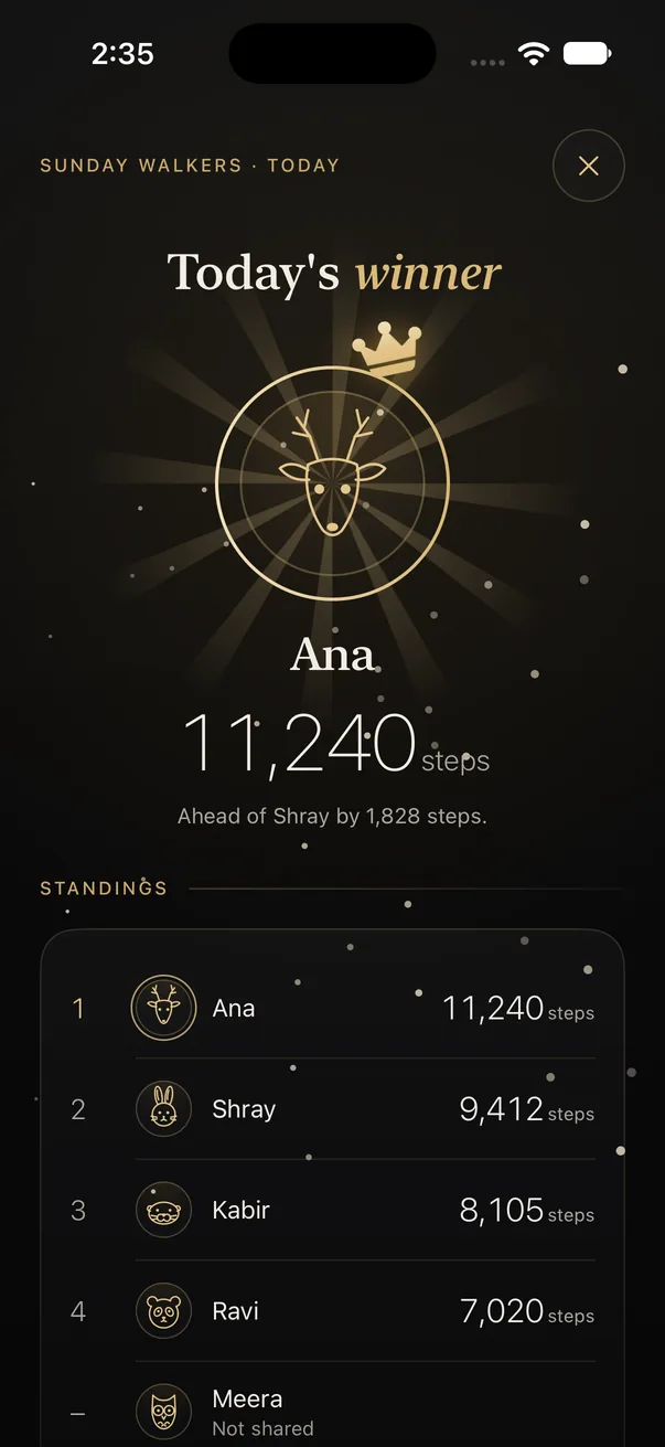 Luxfit showing today's winner of a group steps competition, with the standings
